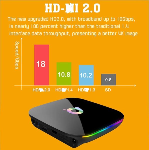 Q Plus Android 90 TV -Box Allwinner H6 4GB 64 GB Smart Support WiFi Lan USB 38075033