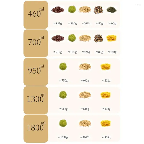 Bottiglie di stoccaggio per alimenti per alimenti per alimenti capacità multifunzionale contenitore ermetico per prodotti di merci asciutte forniture da cucina