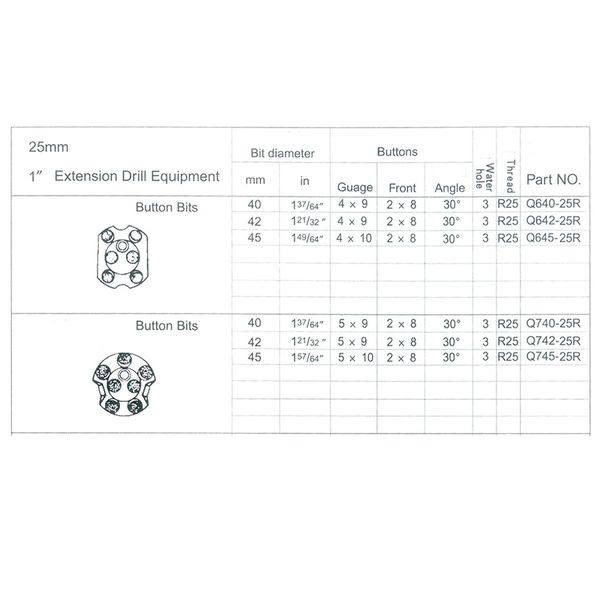 Attrezzatura per trapano di prolunga da 25 mm Prezzo di fabbrica di alta qualità PROPRIETÀ ROCK PERSONABILE SUPERAZIONE SET DI PROPRIETÀ Diamond BITS NQ DEFAMOND TEETH ROTARIO