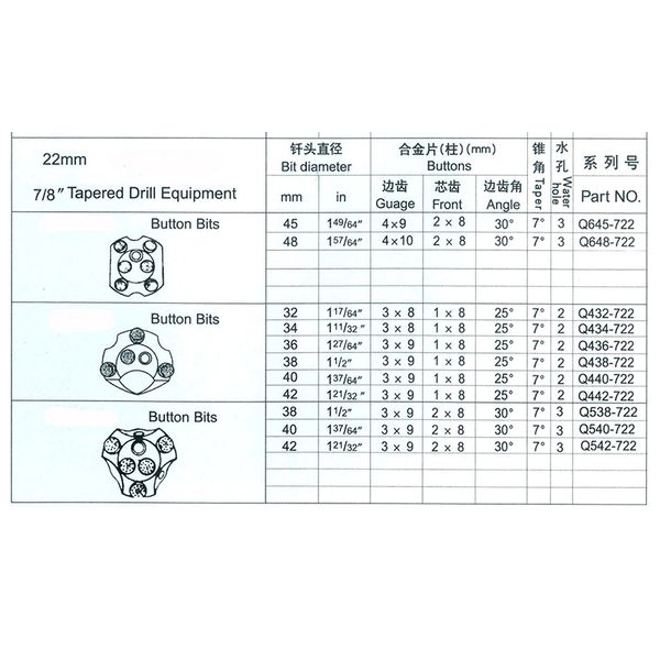 22 mm sich verjüngter Bohrgerät Geräte Hochwertige Fabrikpreis anpassbarer Felsbohroberflächen -Set Diamond Bohrer Bits NQ Diamond