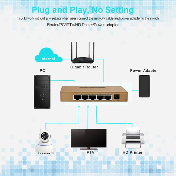 Switches Ethernet -Netzwerkschalter 5 Gigabit Port Desktop Switch 10/100/1000Mbit/s RJ45 Port Soho Switch Lan Hub Plug and Play