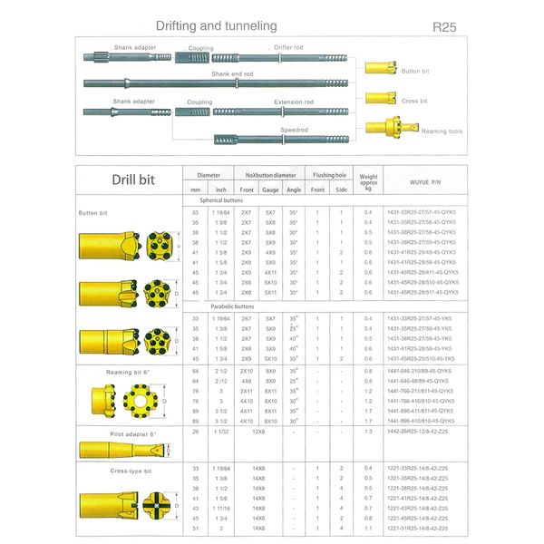 Fillazione e tunneling fabbrica Prodotta Atlas Copco Furukawa Sandvik Epiroc Fila per trapano tunneling alla deriva