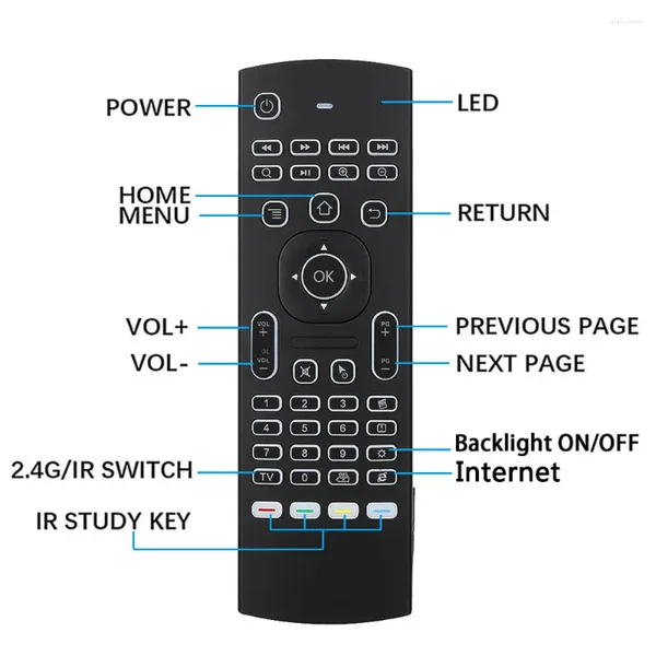 Пульты дистанционного управления MX3 PRO Voice Air Mouse Control Мини-клавиатура 2,4G Беспроводной гироскоп ИК-обучение для Android TV Box PC Проектор
