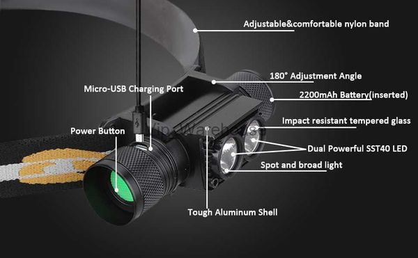 Stirnlampen Stirnlampe 18650 Scheinwerfer Dual Luminus SST40 LED 1200lm USB wiederaufladbare Lampe HKD230926