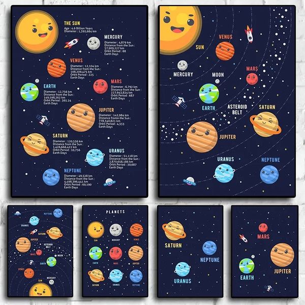 Nordic Kawaii Cartoon Poster Sistema Solar Planeta Terra Espaço Pintura em Tela Retrato de Parede Berçário Para Quarto de Crianças Sala de Estar Arte Decoração de Casa Sem Moldura Wo6