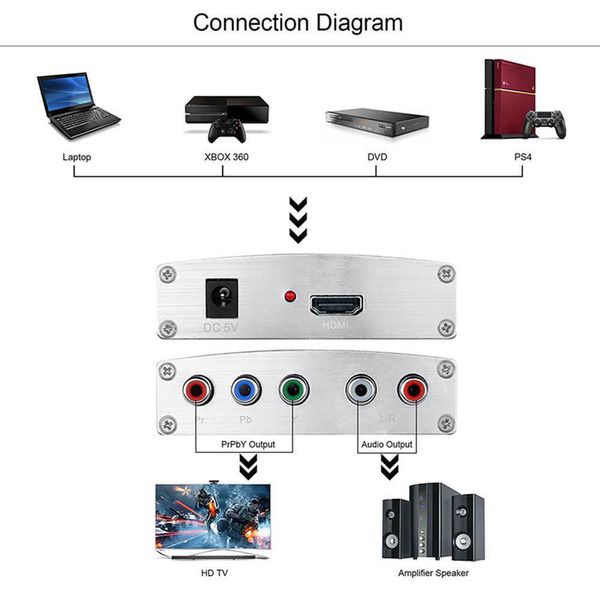 Diferença de cor HDMI RGB HDMI para YPBPR R/L LINHA DE COMPONENTES ENTRADA 4K * 2K SAÍDA RGB