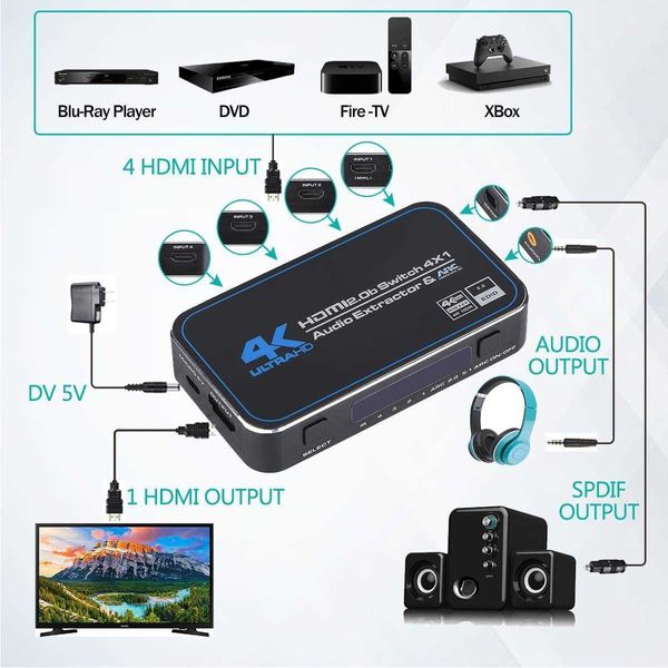 HDMI-Switch 4 in 1 out Audio-TrennungARC HDMI2.0 4 1-Trennung ARC4K60HZ