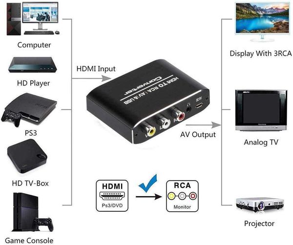 HDMI para AV USB 3.5 fone de ouvido 2AV RCA (CVSB) AV