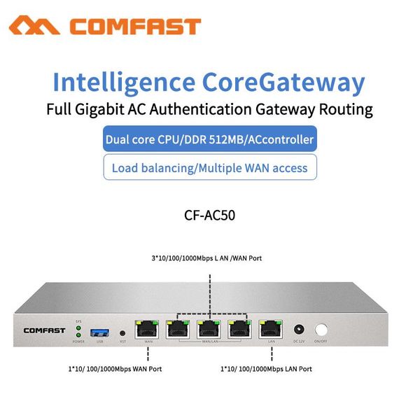 Roteadores comfast cfac50 gigabit completo roteador múltiplo wan port core gateway access AP Carga de balanceamento wi -fi controlador de projeto roteamento