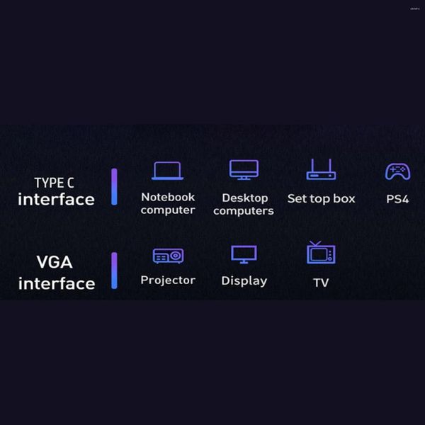 Conversor de cabo adaptador USB3.1 tipo C para VGA 1.80P para projetor de monitor de tela