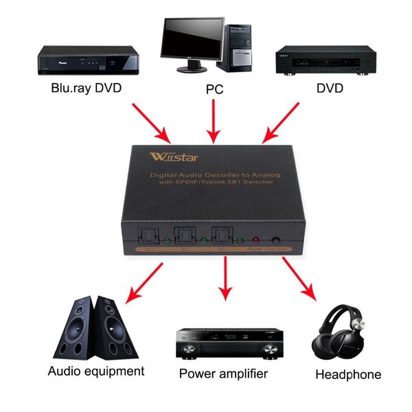 Conectores spdif/toslink áudio óptico 3x1 switter switch digital splitter splitter extensor