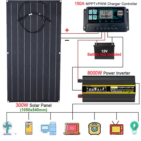 Outros eletrônicos 110 V/220 V Sistema de energia solar 300 W ETFE Painel solar 150 A Controlador de carga 4000 W 6000 W 8000 W Kit de geração de energia 230715