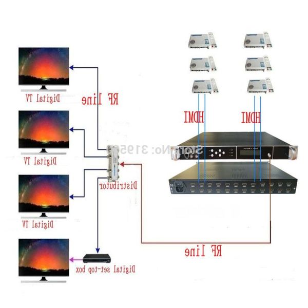 Бесплатная доставка 1080P multi HD-MI to DVB-C/DVB-T/ATSC/ISDB-T модулятор кодера цифрового ТВ головная станция QAM RF модулятор VEK-4782I-16/20 Ruiqt