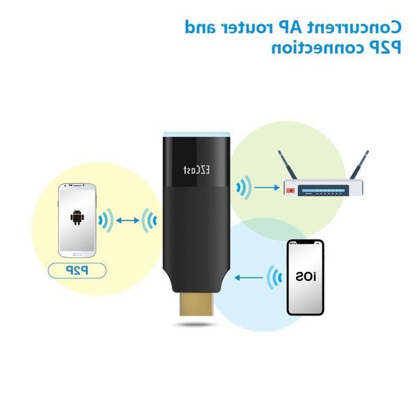 Freeshipping Il più recente Ezcast2 5G 24G wireless smart TV Stick DONGLE 1080P mirascreen anycast miracast Display Ricevitore l 5G TV Stick Jstoh