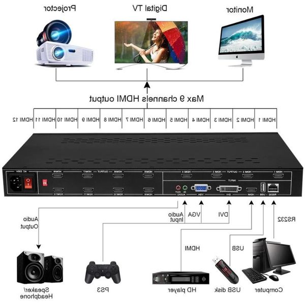 Freeshipping 12 canali TV HD-MI Controller parete video con 3x4 2x6 2x5 2x4 3x3 3x2 2x2 Modalità di giunzione HD-MI DVI VGA USB Video Processo Ubnw