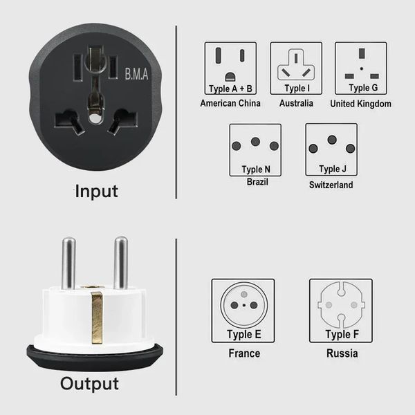 Netzkabelstecker 5102050100 Stück Universalkonverter FR AU US UK zu EU Reiseadapter Hochwertiger Heim-16A-250V-Steckdose 231117