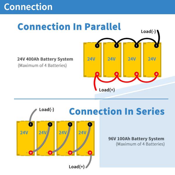 Batteria 200AH Lifepo4 12V Built-in BMS 24V 100AH Cella al litio ferro fosfato ricaricabile per barca solare RV EV