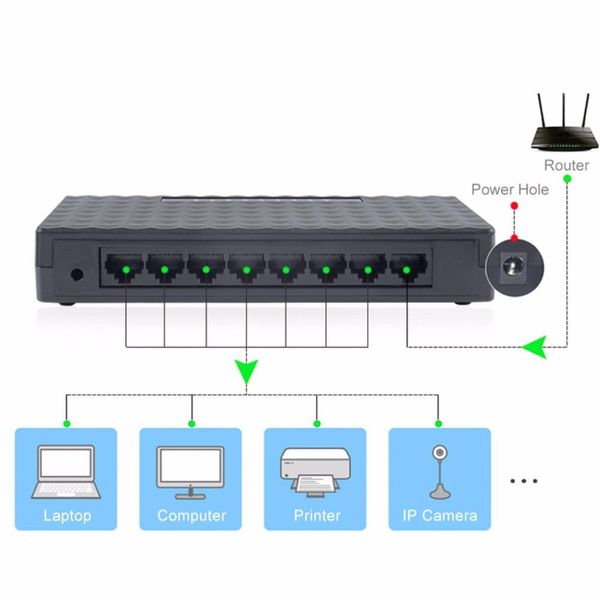 Switch gratuiti Plug eu Plug 8RJ45 Porta 10/100 Mbps Ethernet Network Switch Hub Desktop Mini Switcher Fast Lan Adattatore
