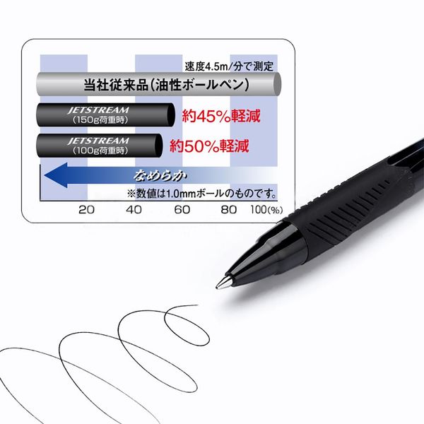 Ручки Uni SXN150 серия JetStream Series BallPoint Pen Set Low Fiction Soft Writing 0,38/0,5/0,7/1,0 мм гель -ручка японская школьная канцелярия