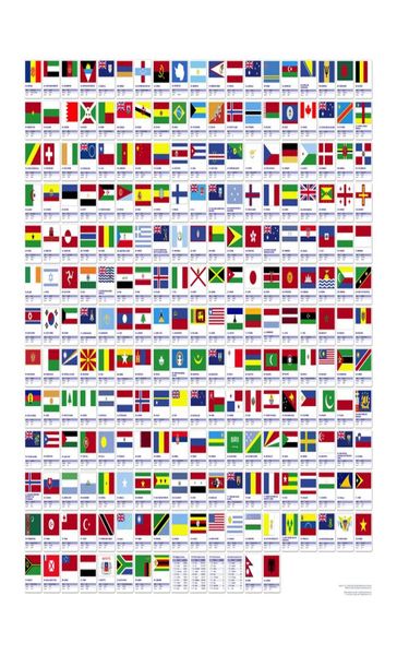 Alle Flaggen der Weltkarte, Poster, Gemälde, Druck, Heimdekoration, gerahmt oder ungerahmt, Papiermaterial 9923500