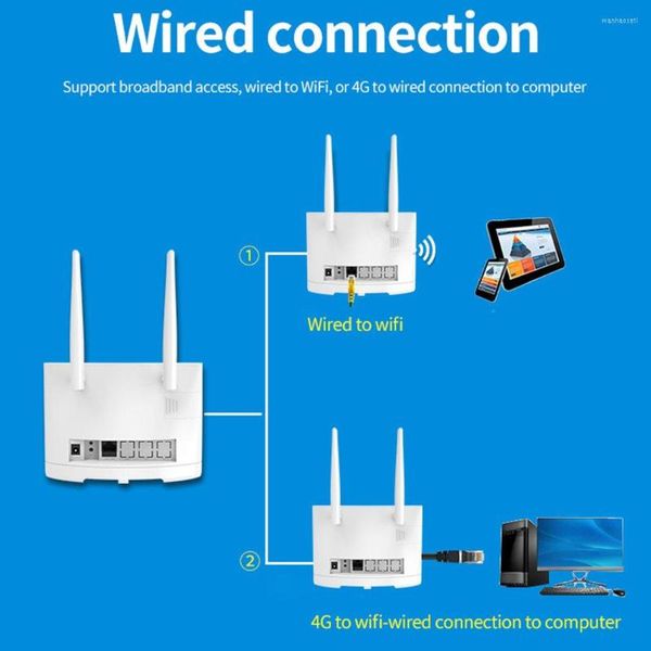 Smart Automation Modules Wireless Router 4G 150 Mbit/s/WiFi 300 Mbit/s Tragbarer Mini XM311 EU220V für Home Office Konferenzraum