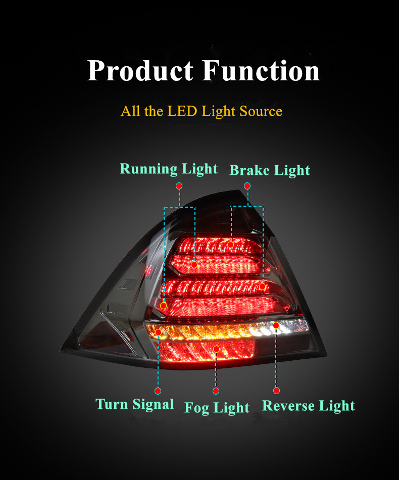 LED-Rücklicht für Benz W203 Blinkerleuchten 2000-2006 Heck-Laufbremse Reverse Rücklampen-Autozubehör