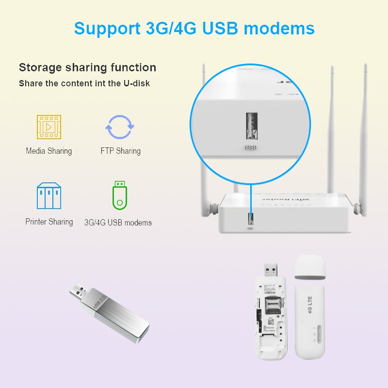 Routers WE1626 Lange afstand Indoor Wireless Network 12V 1A Plug USB -poort en externe antennes MT7620N OpenVPN 300 Mbps WiFi 2211032313567