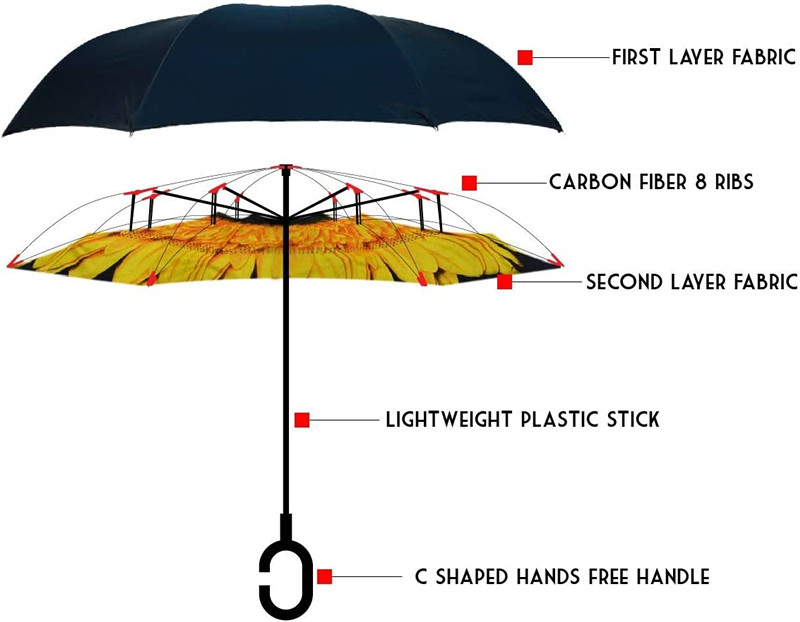 49 tum inverterad omvänd upp och ner paraply extra stor dubbel takhaltig vindtät vattentät pinne paraplyer med C-formhandtag