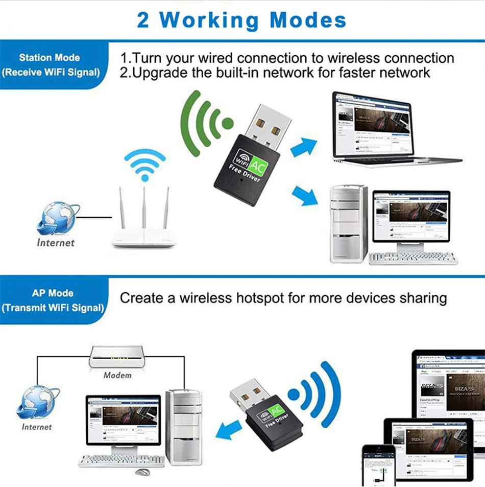 650 Mbit/s WLAN-USB-Adapter, kostenloser Treiber, Dualband, 2,4/5 GHz, drahtlose Netzwerkkarte, externer Empfänger, Mini-WLAN-Dongle für PC/Laptop/Desktop