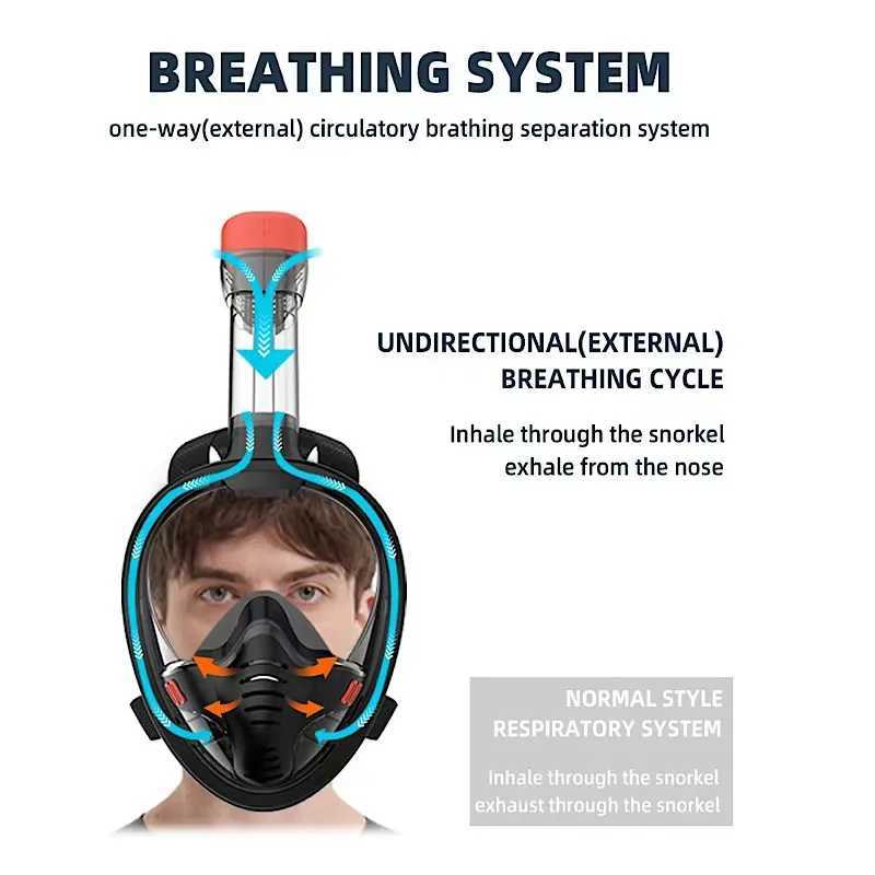 Dykningstillbehör Demmet Underwater Diving Full Face Swimming Mask Set Diving Breathing Apparat Anti-dimma Vuxen Säker andningsutrustning 240119