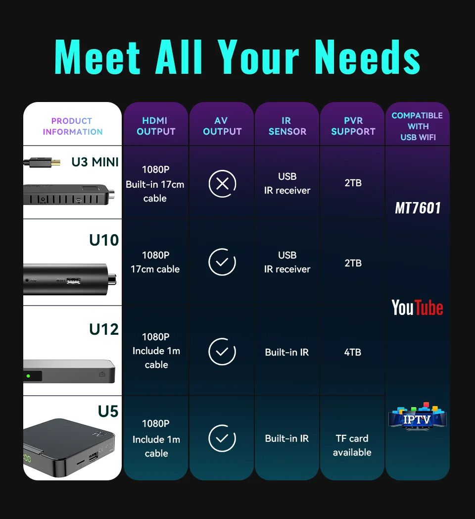 UBISHENG H265 DVBT2/DVB C TV-decoder HEVC 10Bit Dolby HD TV-tuner T2 Digital Terrestrial Recevier PVR WiFi 2in1Remote TV Box