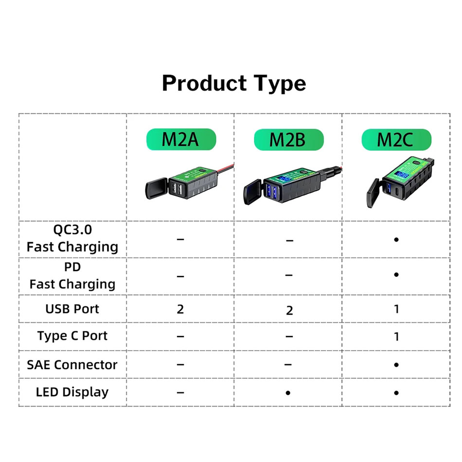 Motorrad-USB-Ladegerät SAE auf USB 3.0 Typ C 3,1 A/4,8 A Voltmeter EIN/Aus-Schalter Wasserdichter Schnelltrennstecker Schnellladeadapter