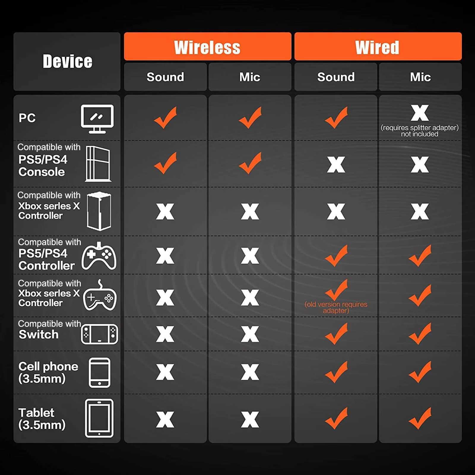 Гарнитуры NUBWO G06 2.4G Беспроводная игровая гарнитура для PS5 PS4 ПК Ноутбук Проводные наушники с шумоподавлением и микрофоном для игр J240123