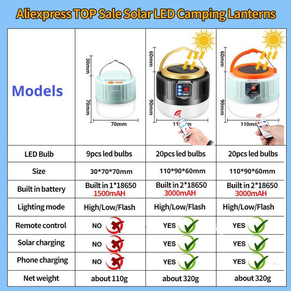 Camping Lantern 1000 Watts Solar LED Camping Light USB Laddningsbar glödlampa för utomhustält Lamp Portable Lanterns Emergency Lights för BBQ Handing YQ240124