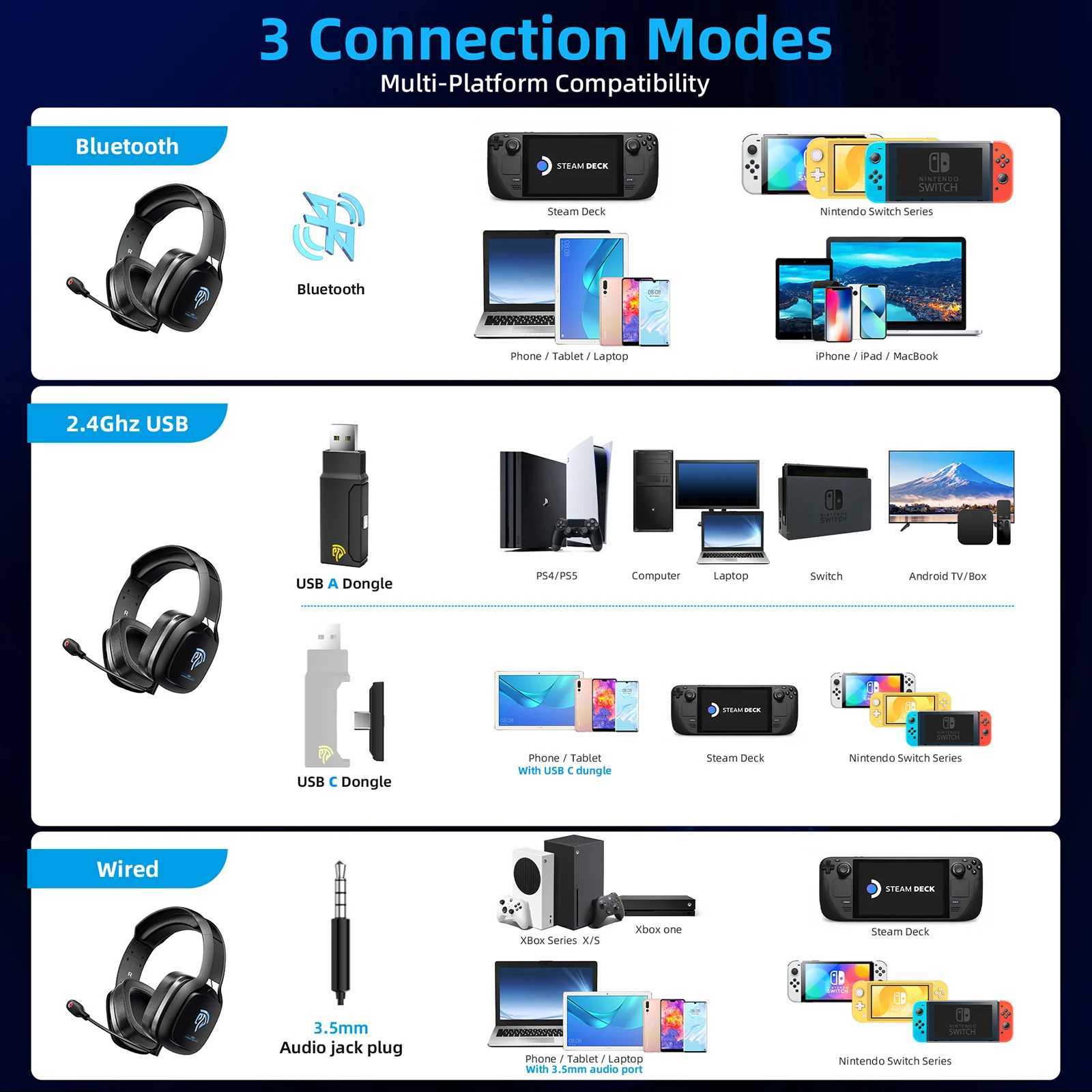 Mobiltelefonörlurar Easysmx C06W trådlösa hörlurar Bluetooth Gaming -headset Kompatibelt med PC Laptop Mac Smart TV -telefon YQ240304