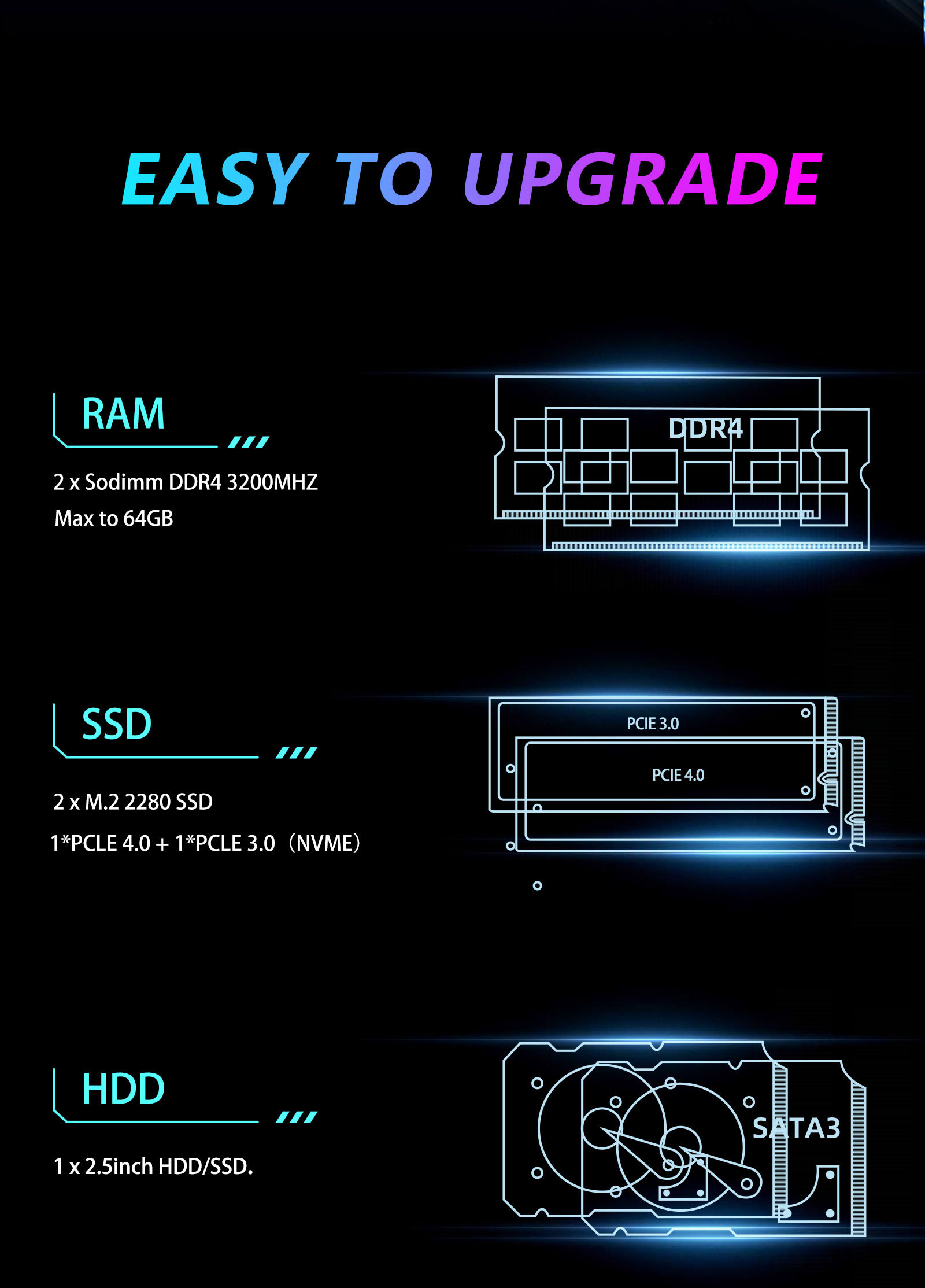 Intel Alder Lake Nuc Mini PC Gaming Nvidia RTX3050TI 8G 12th Core I9 12900H Windows 11 Gamer Desktop Computer PCIe4.0 DDR4 Wifi