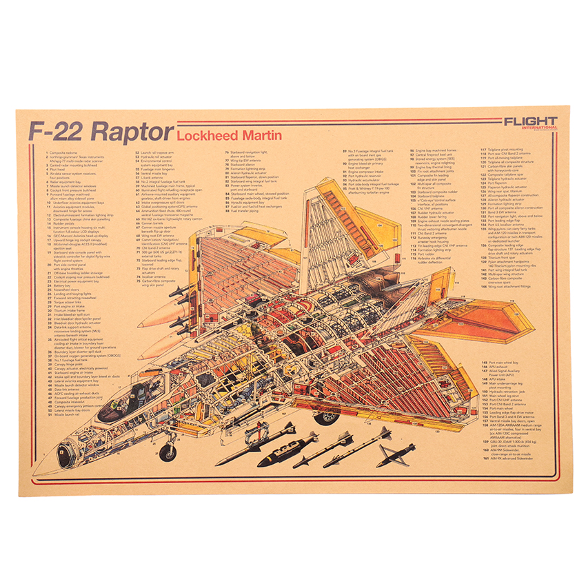 Nostalgico vintage aereo da caccia progettazione strutturale diagramma poster e stampe - carta kraft retrò pittura artistica aeronautica aviazione militare poster da parete grafici