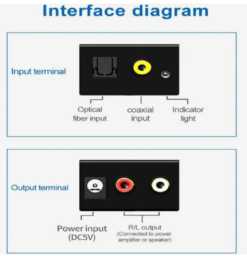 デジタルアナログオーディオコンバーターデジタル光学同軸RCAトスリンク信号へのアナログオーディオコンバーターRCA