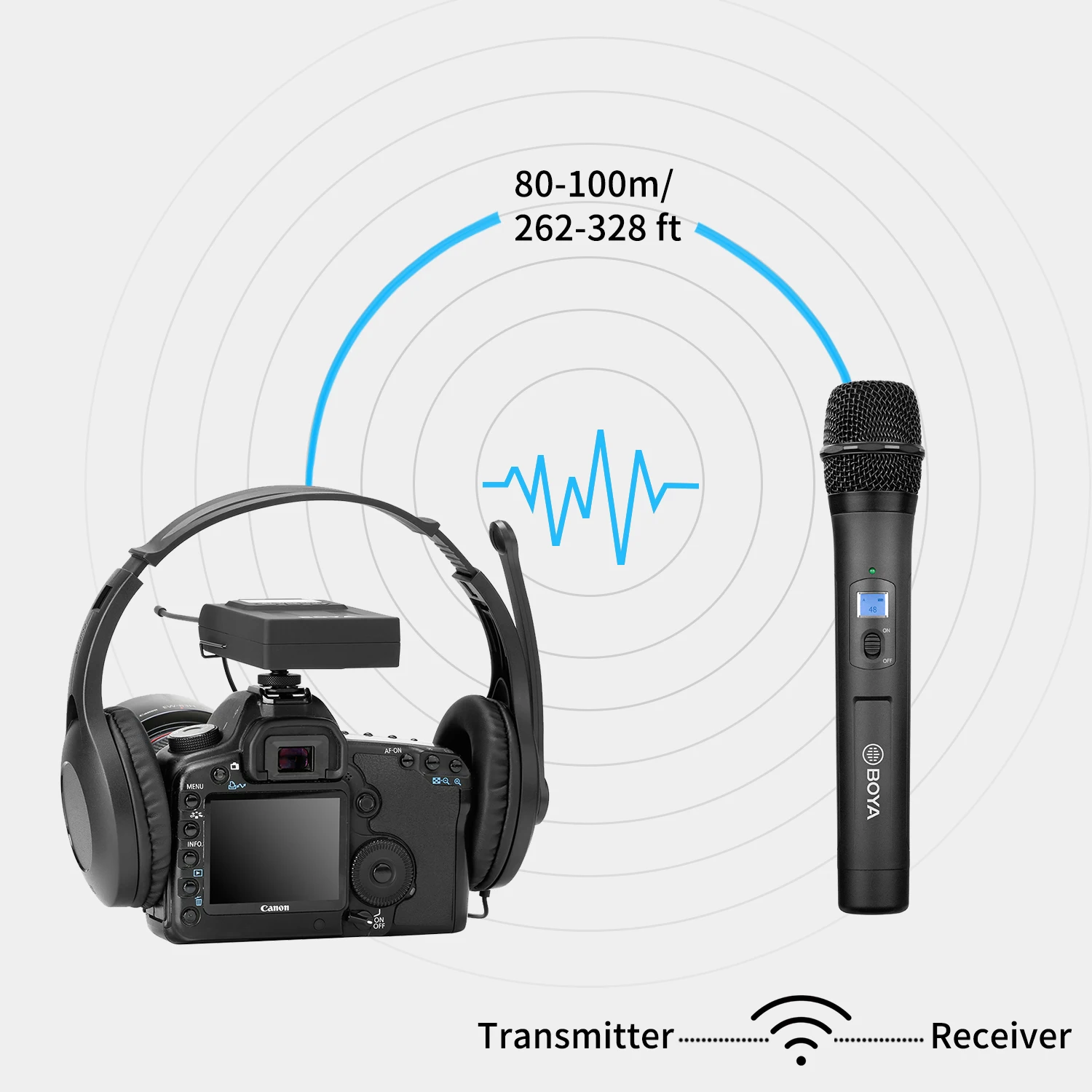 Mikrofone BOYA BYWM8 ProK3 UHF DualChannel Drahtloses Handmikrofon für DSLRs Kamera Camcorder Recorder Streaming Youtube Aufnahme