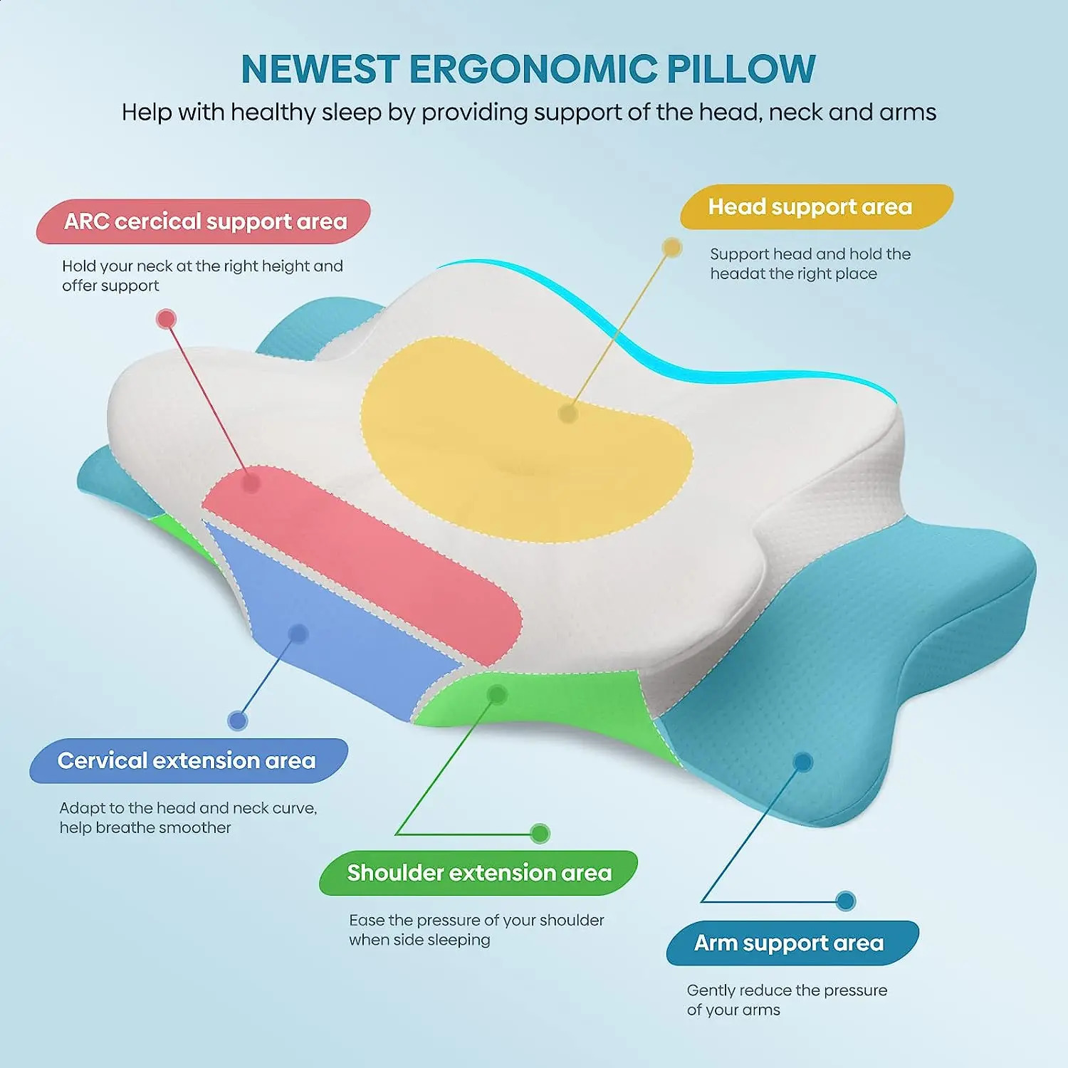 Pulatree Odorless Orthopedic Pillow For Neck And Shoulder Pain Memory Foam Ergonomic Sleeping Cervical 240304