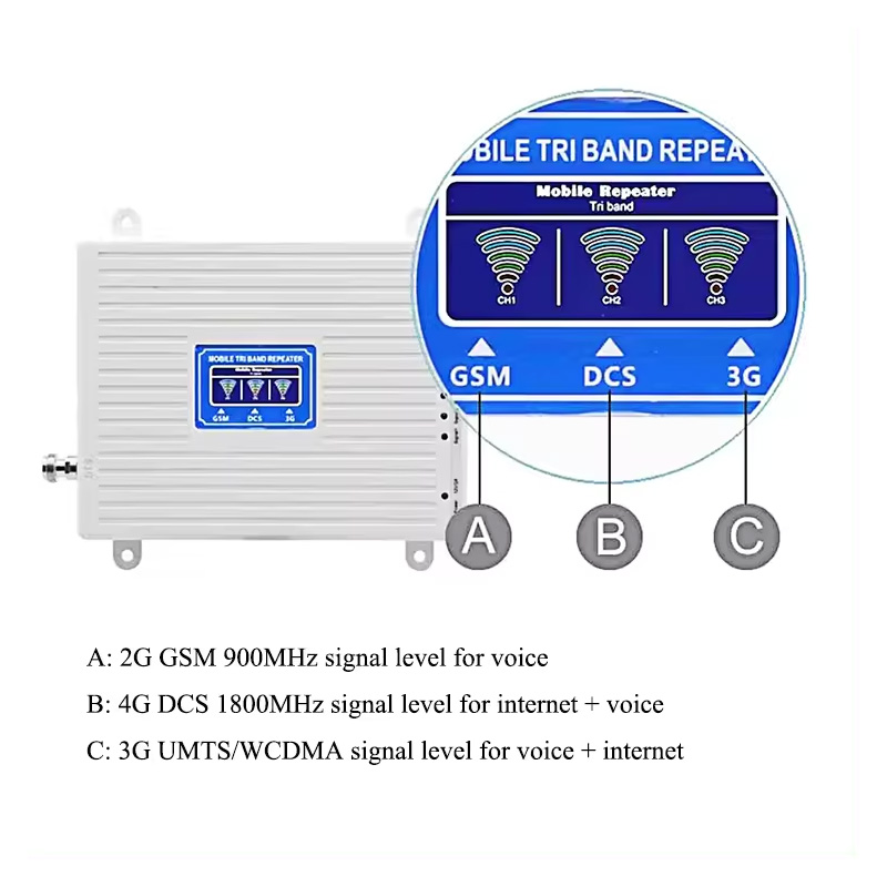 Thuis GSM 3G 4G Signaal Extender Mobiel Netwerk 900/1800/2100mhz Repeater Signaal Booster Versterker voor Mobiele Telefoon