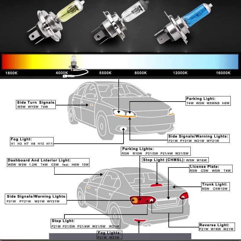 Autres feux de voiture ADPOW H7 100W 12V 55W Super Bright White Fog Lampe Halogène Ampoule Haute Puissance Phare De Voiture Parking LightL204