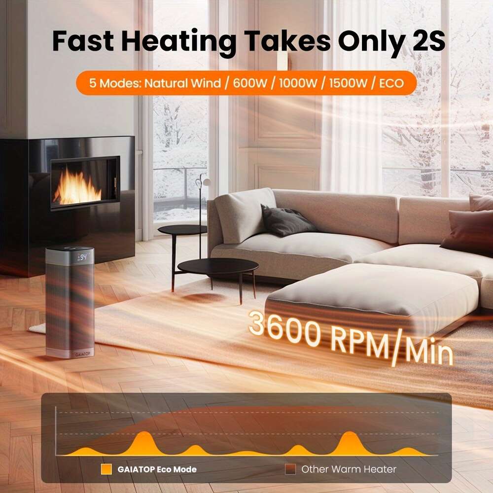 Indoor Space 1500W Portable Electric Heater, Silent PTC Ceramic Heating Belt Thermostat, 5 Modes, Remote Control, 60 ° Oscillation, 12 Hour Timer, Suitable