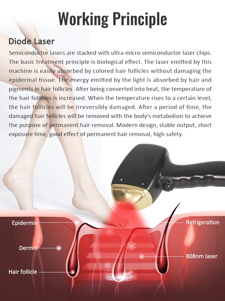 Taibo Newest Diode Laser 808nm Ice Titanium 3 wavelength Diode Laser Hair Removal Lifetime warranty Machine Price