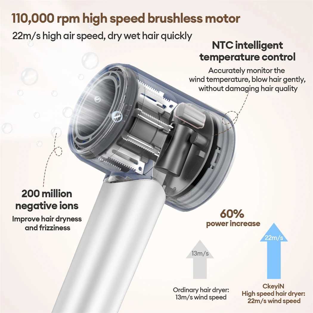 Hair Dryers CkeyiN High Speed Hair Dryer Ultra-soft Wind Blow Dryer Quick Drying Travel Hair Blow Dryers Low Noise 240329