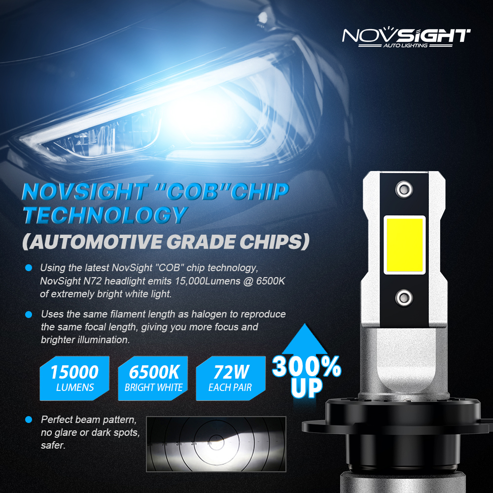 NovStight H7 LED Canbus -Scheinwerferbirnen H4 H11 H8 H9 9005 HB3 9006 HB4 H1 9012 Auto Lampe 72W 15000 lm hell 6500k weiße LED -Leuchten