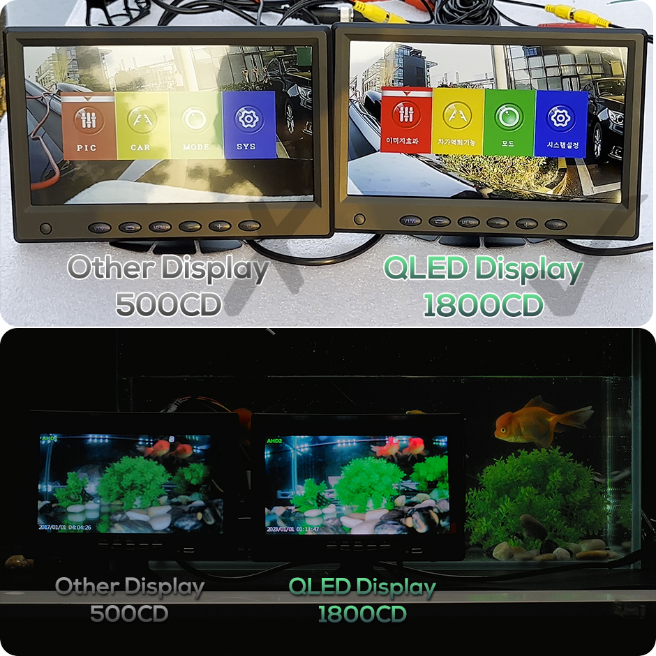 Greenyi HD 7inch IPS Monitor 1800CD Evidenzia Supporto monitor dello schermo quantico la pesca in autobus camion