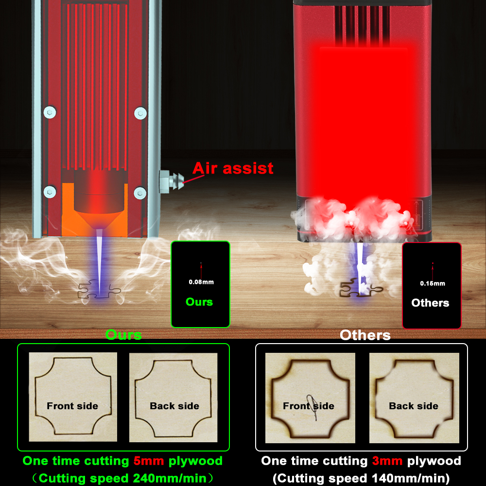 Cabeça do módulo de laser de 40w/80w com assistência aérea ww tll/pwm para cnc laser gravador de gravador de madeira de madeira de corte de metal de madeira