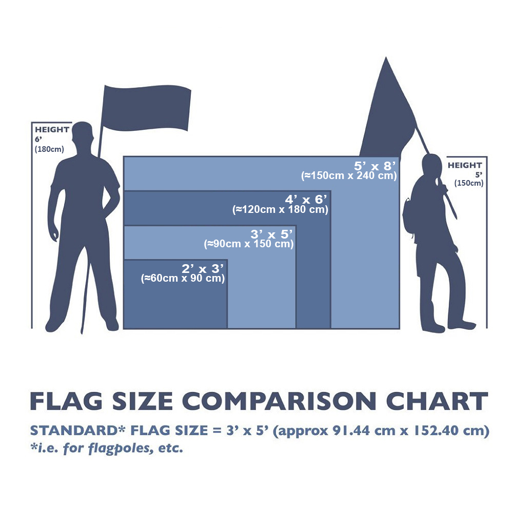 3x5 ft scanias flagポリエステル印刷車バナー装飾用