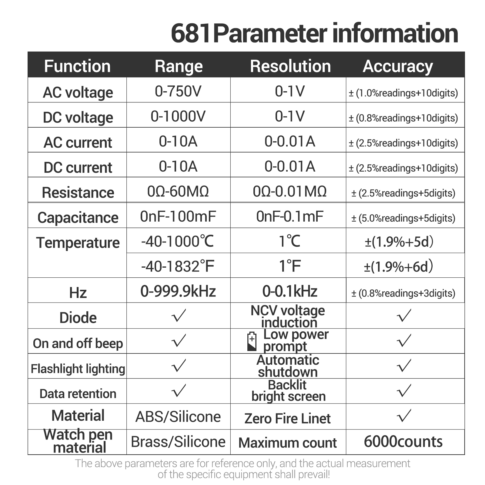 Aneng 681/682/683 6000 conteggi multimetro digitale multimetro digitale smart anti-burn Tester NCV ricaricabile ricaricabile corrente di tensione